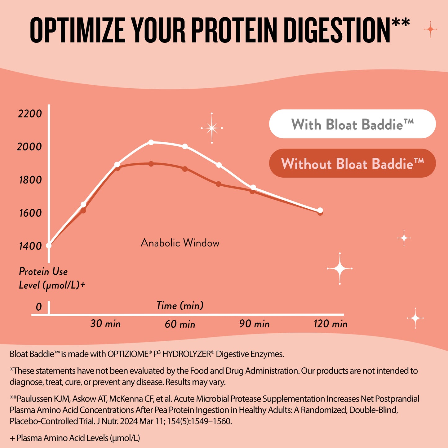 Bloat Baddie™ Digestive Support