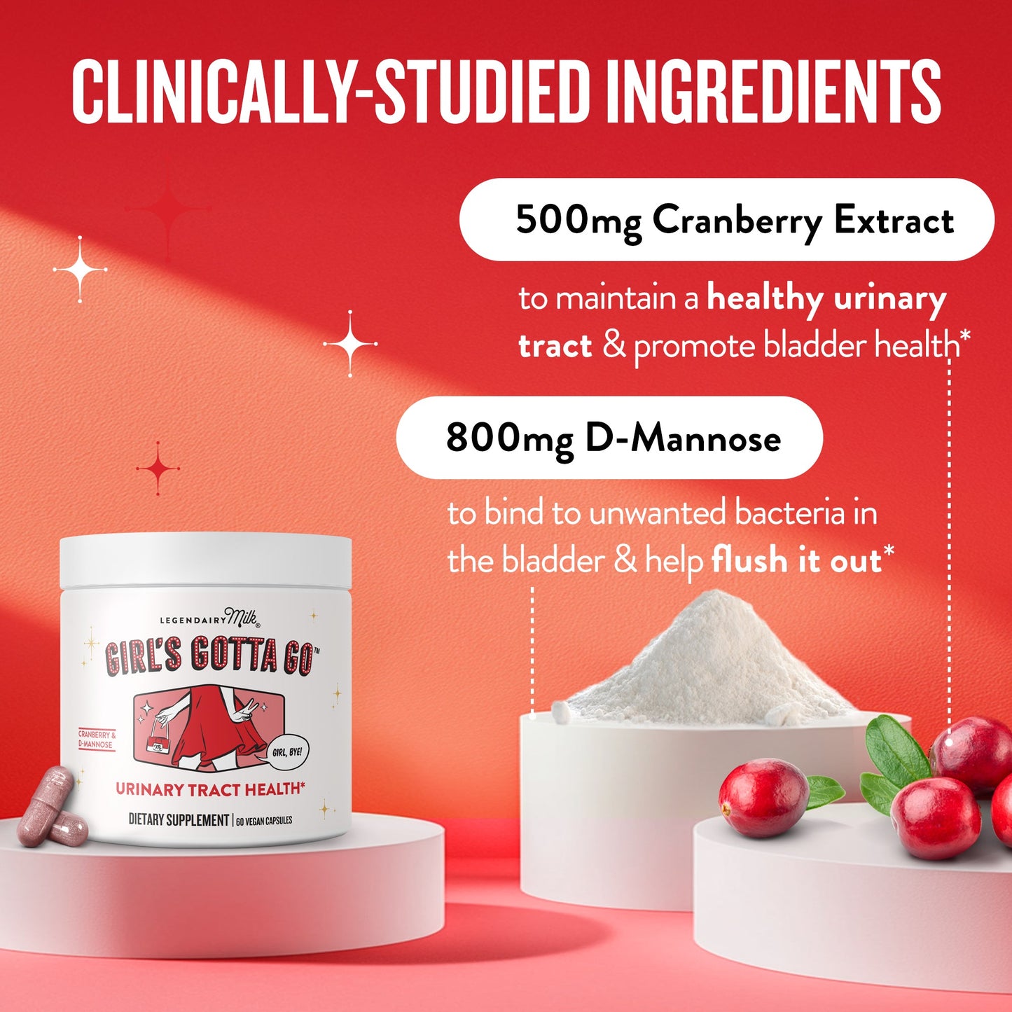 Girl’s Gotta Go™ Urinary Tract Health - Legendairy Milk