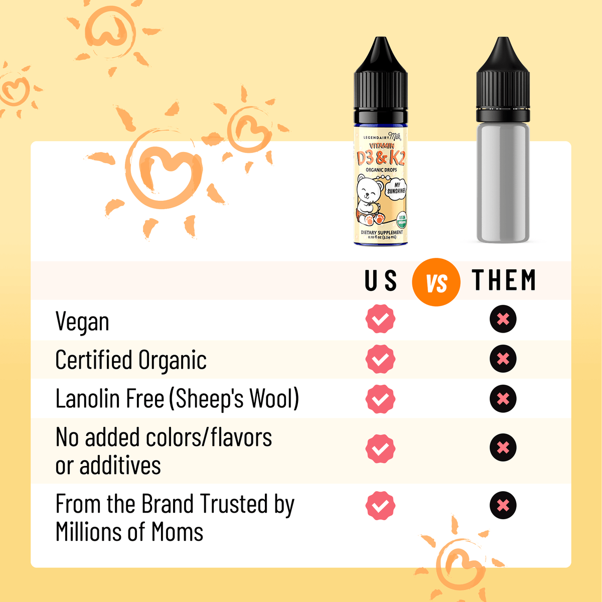 Organic Baby and Toddler D3&K2 Drops - Legendairy Milk - us versus them chart
