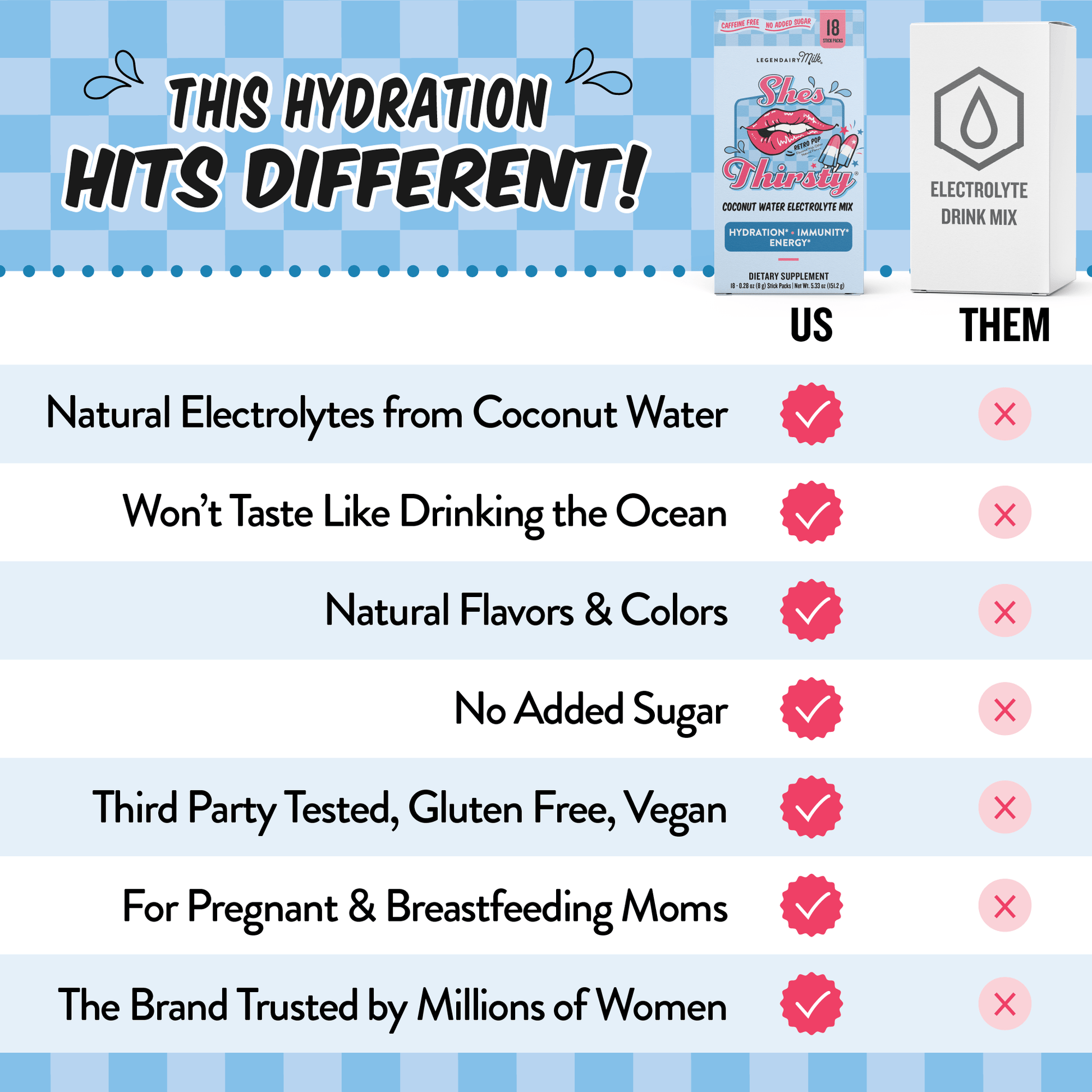 She’s Thirsty® Coconut Water Electrolyte Mix - Legendairy Milk
