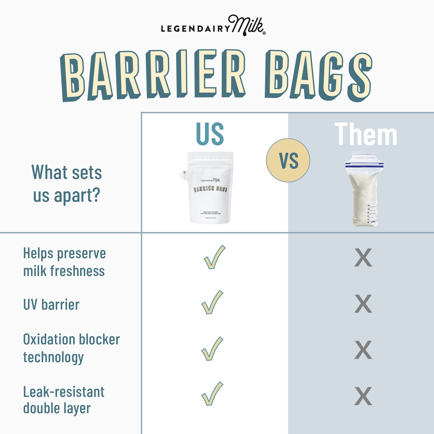 Barrier Bags for Breast Milk Storage - Legendairy Milk