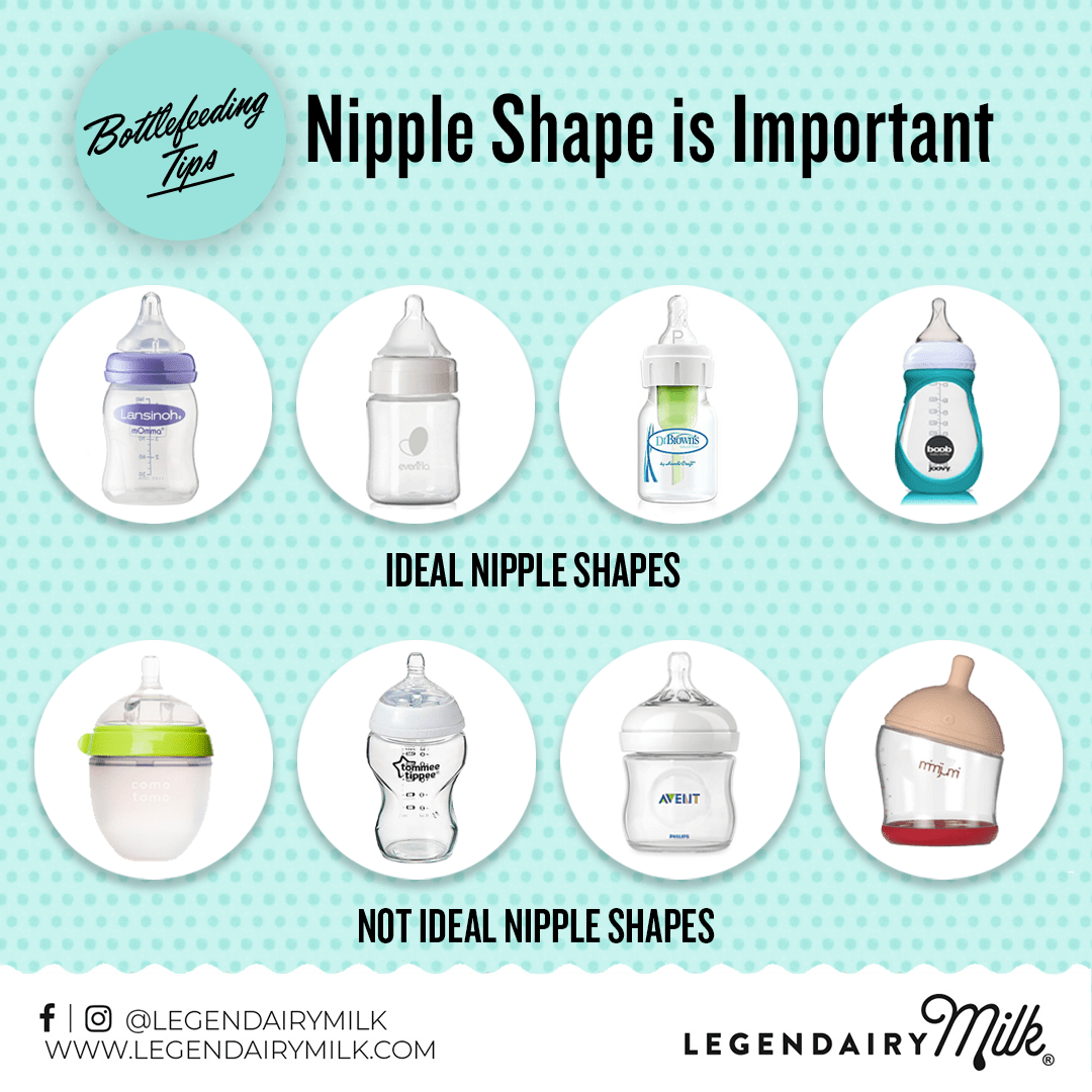 https://www.legendairymilk.com/cdn/shop/articles/bottlefeeding-tips-nipple-shape-is-important-409687.png?v=1703174648