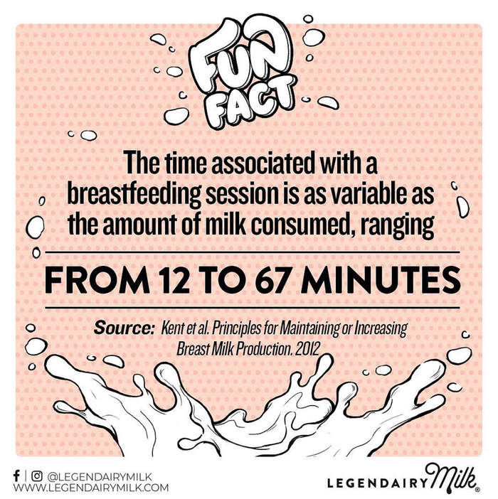 How Long Should An Average Nursing Session Last? - Legendairy Milk