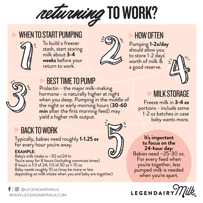 Returning to Work? - Legendairy Milk