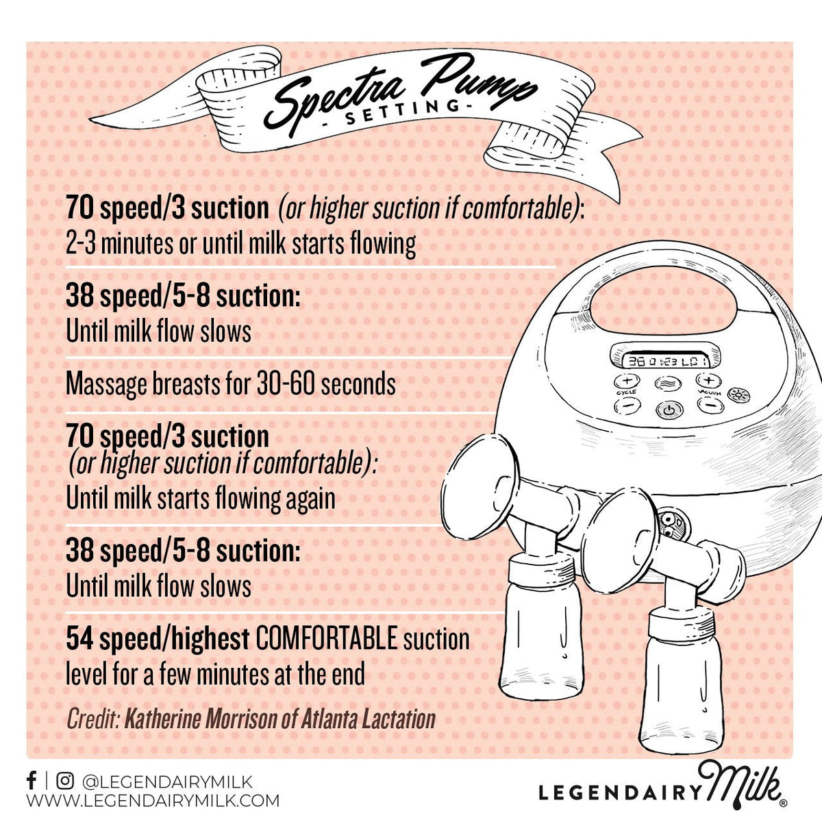 Spectra Settings - Legendairy Milk