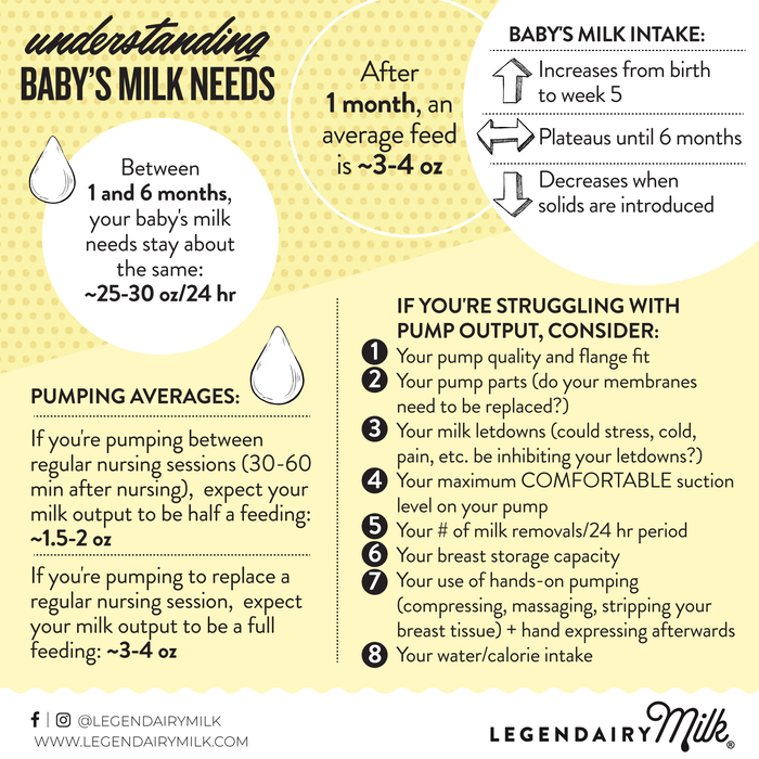 Understanding Baby's Milk Needs - Legendairy Milk