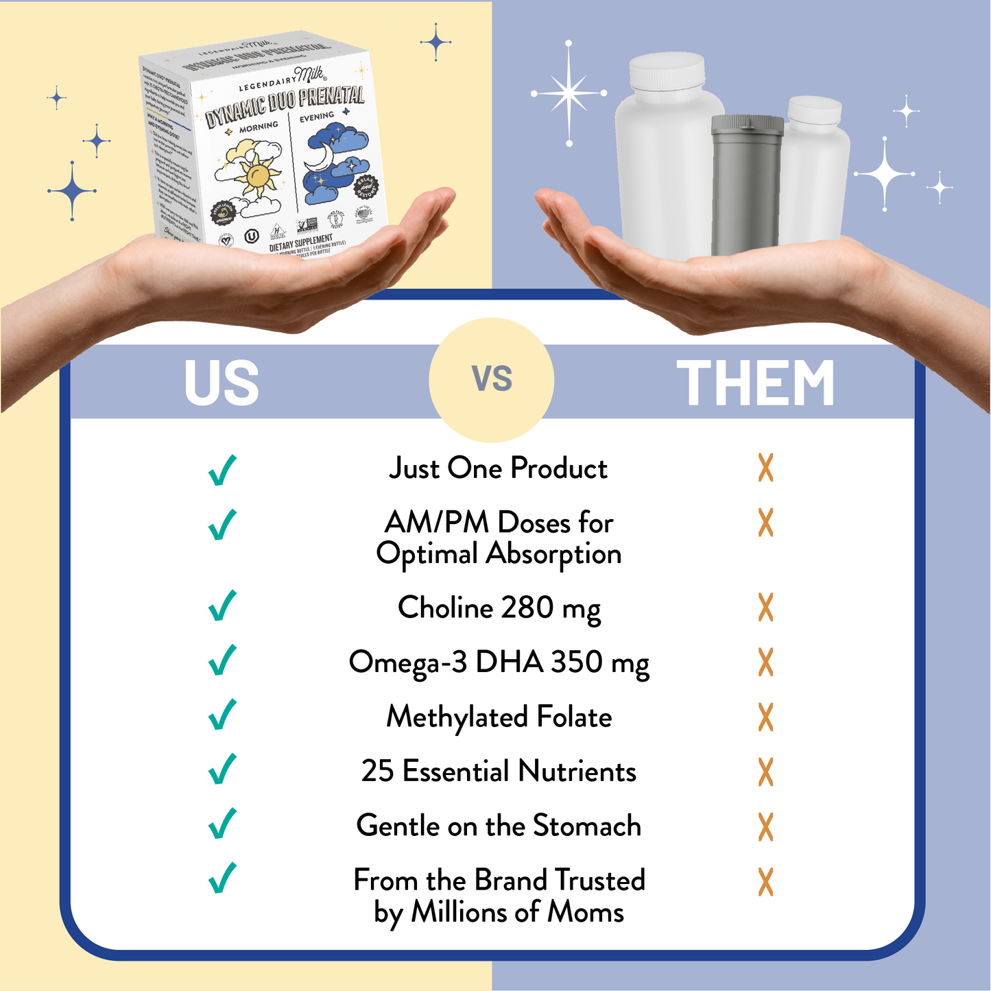 Dynamic Duo AM/PM Prenatal & Postnatal