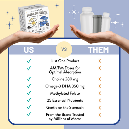 Dynamic Duo AM/PM Prenatal & Postnatal