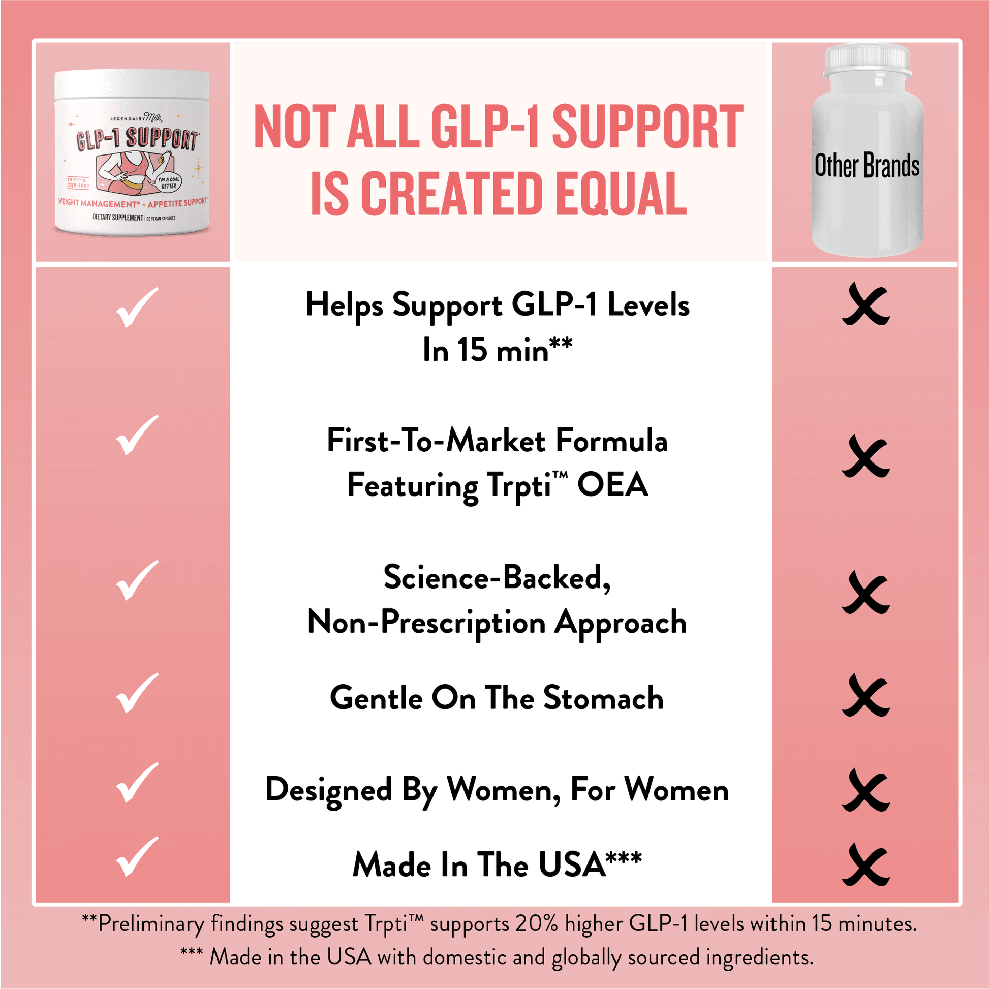 GLP - 1 Support (6 Month Supply) - Legendairy Milk