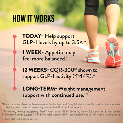 GLP - 1 Support (6 Month Supply) - Legendairy Milk