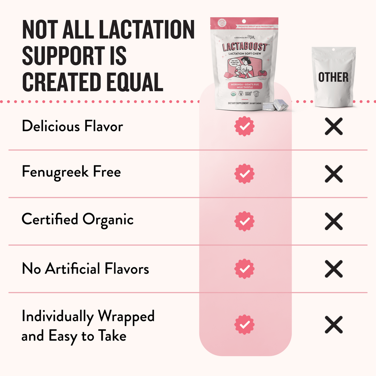LACTABOOST (6 Month Supply) - Legendairy Milk