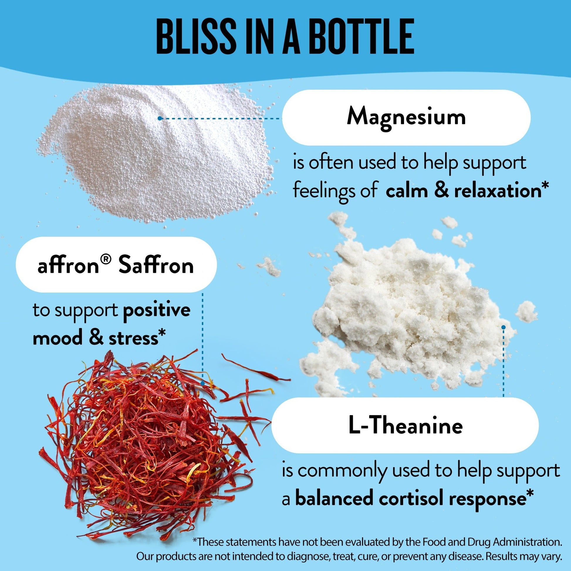 Miss Bliss™ Anti - Stress Support - Legendairy Milk