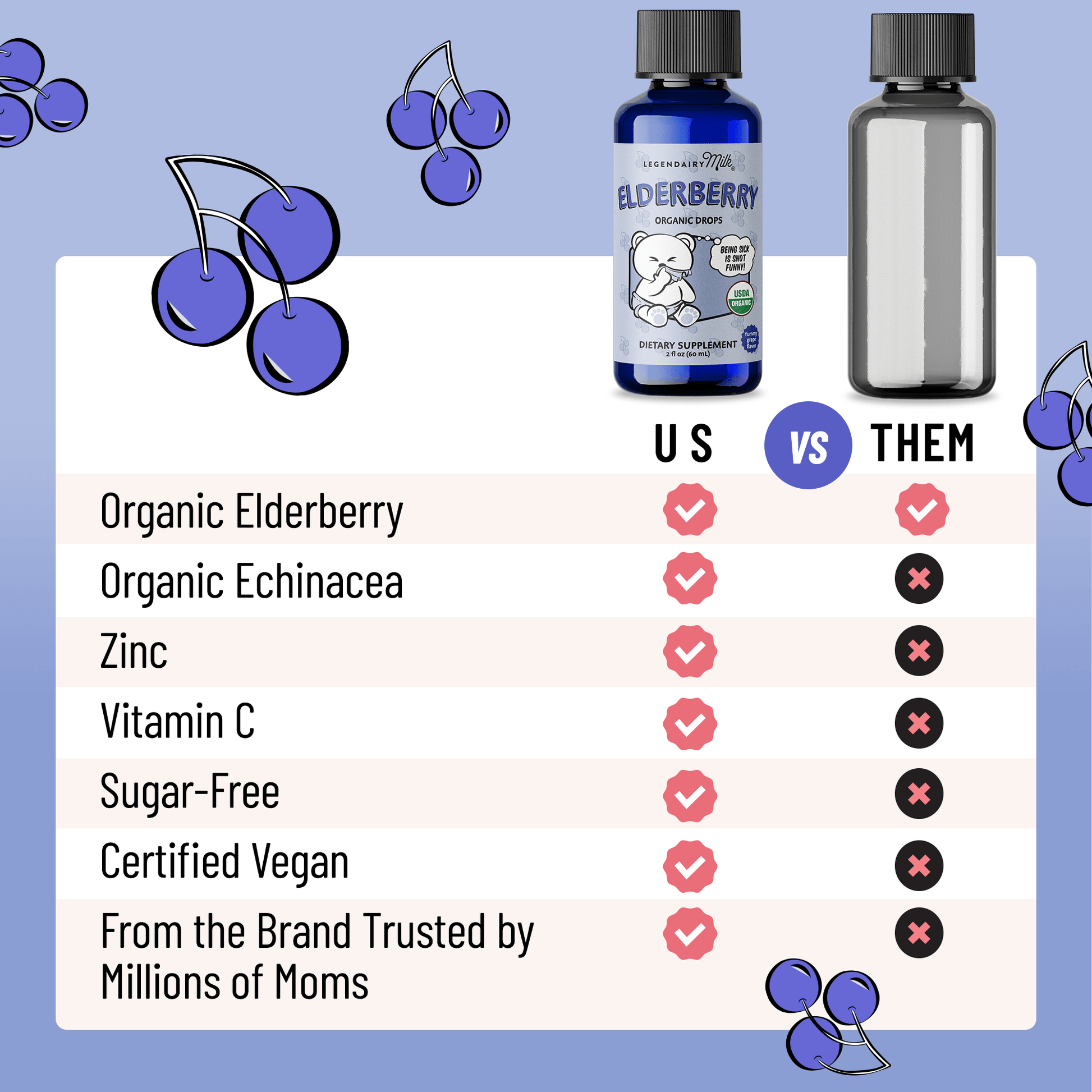Organic Baby and Toddler Elderberry Drops - Legendairy Milk