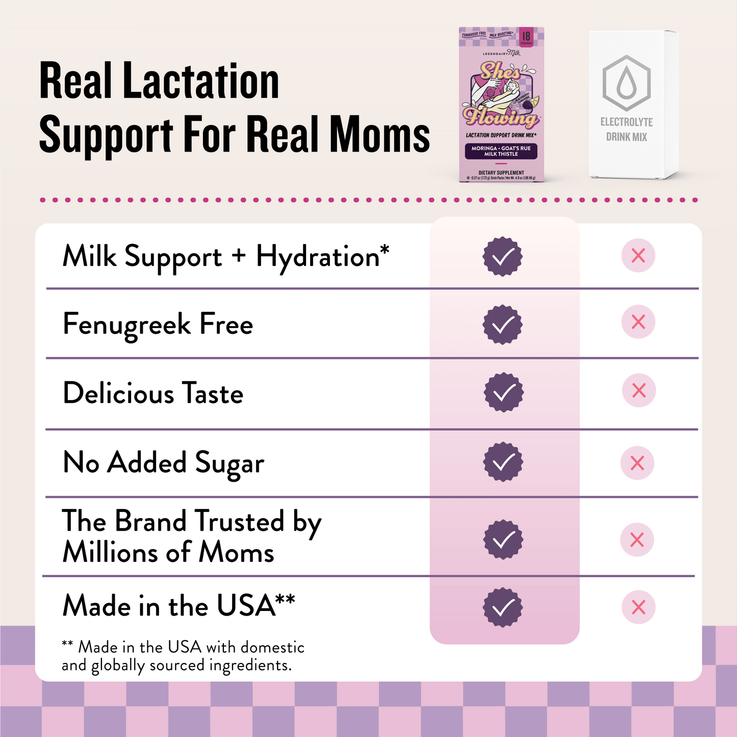 She's Flowing Lactation Drink Mix (6 Month Supply) - Legendairy Milk
