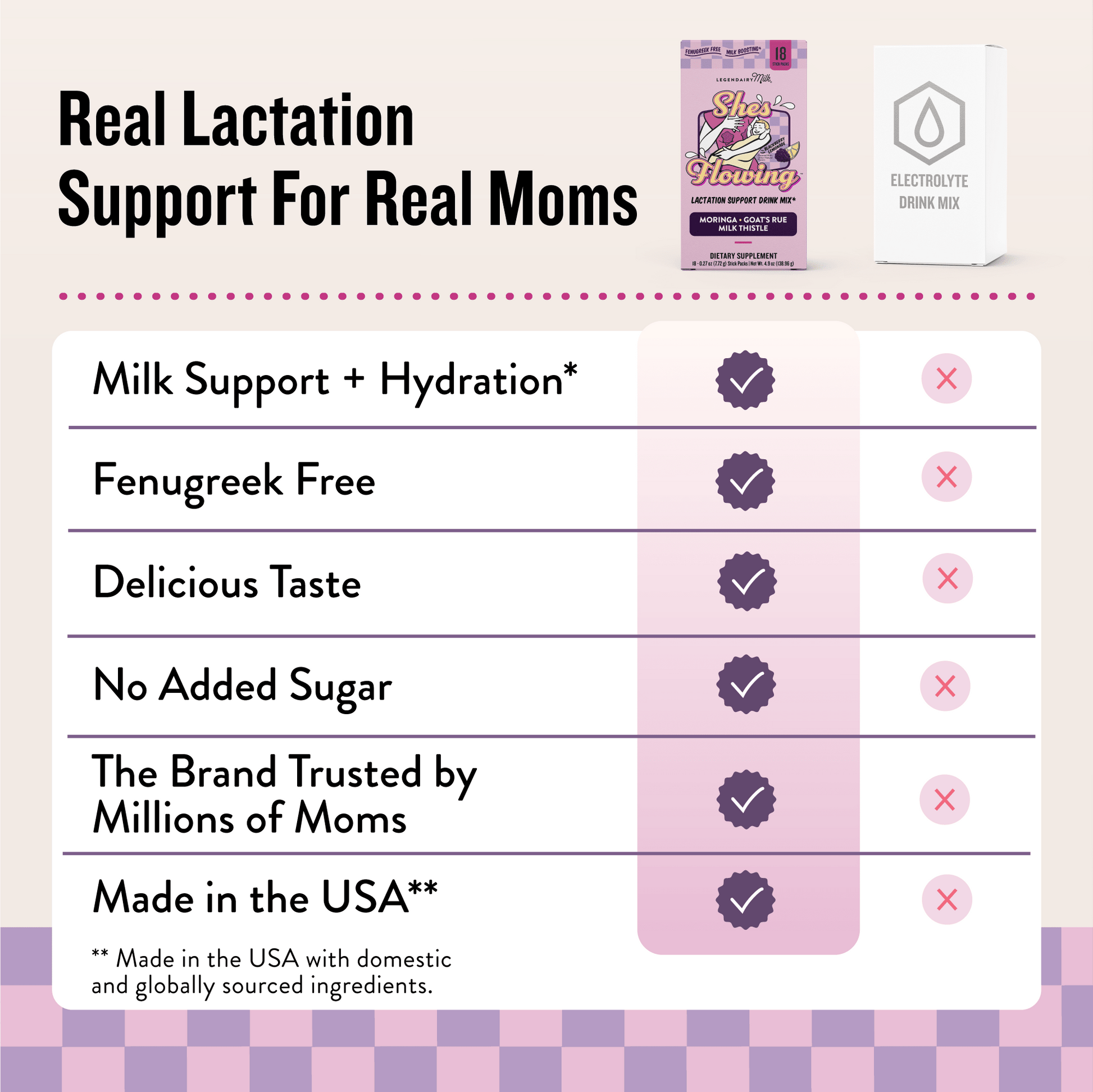 She's Flowing Lactation Drink Mix (6 Month Supply) - Legendairy Milk