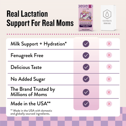 She's Flowing Lactation Drink Mix (6 Month Supply) - Legendairy Milk