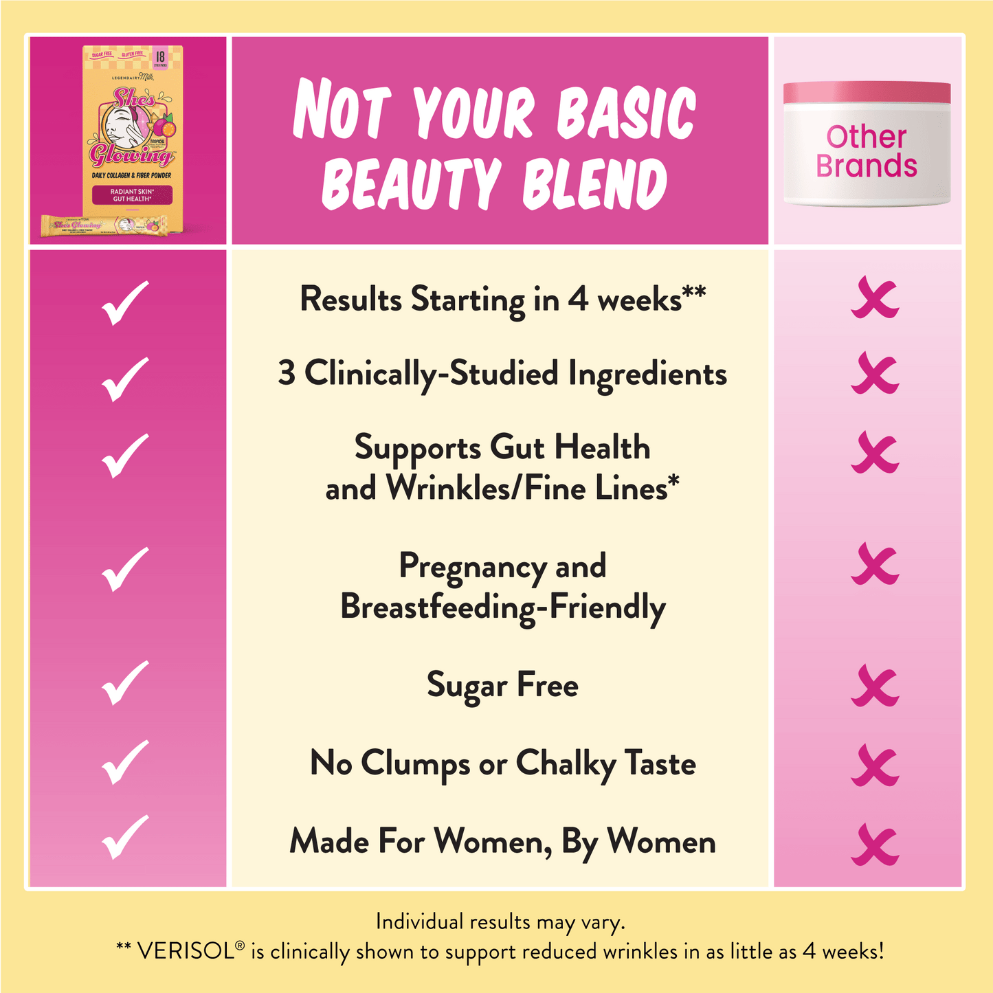 She’s Glowing™ Collagen Peptides & Fiber Powder - Legendairy Milk