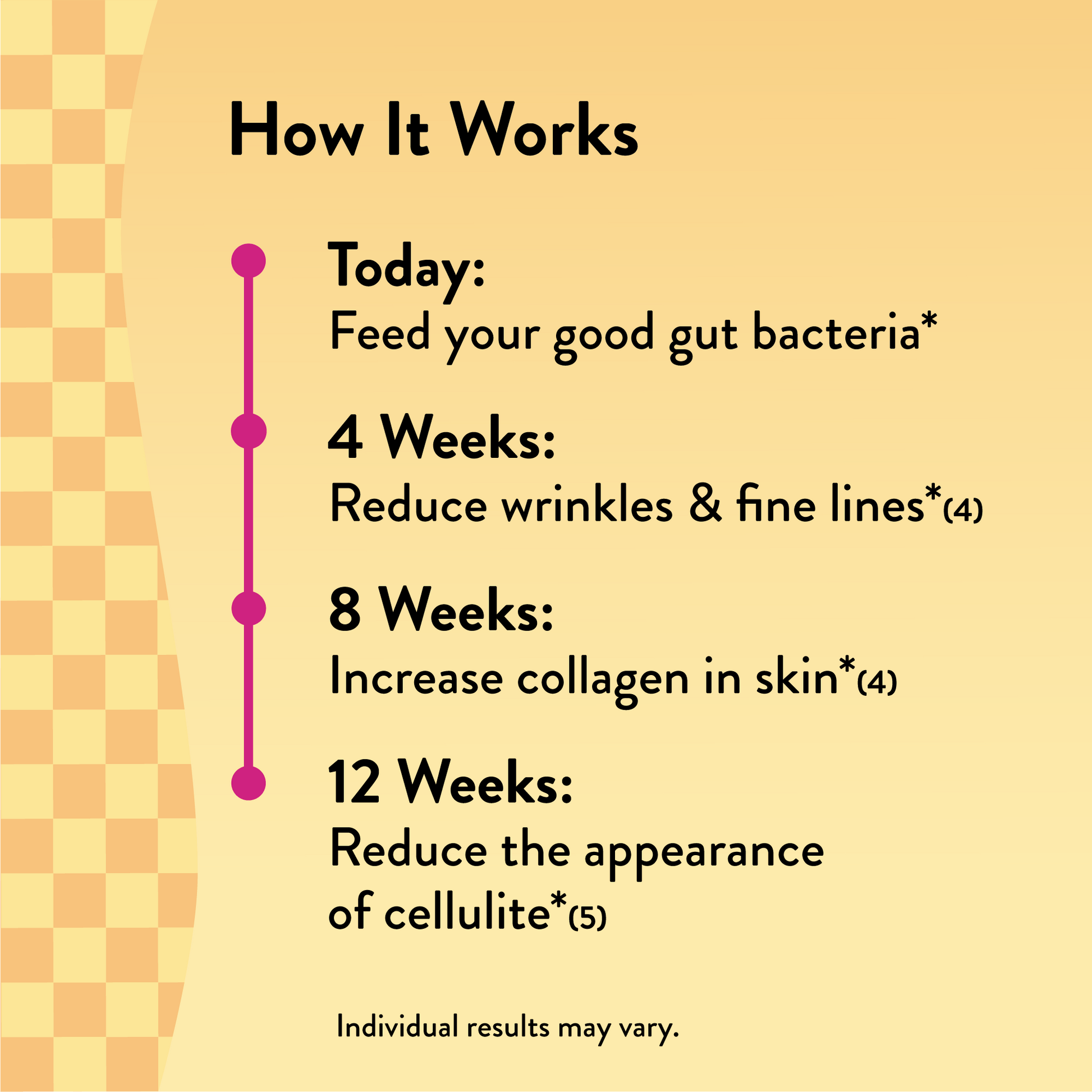 She’s Glowing™ Collagen Peptides & Fiber Powder - Legendairy Milk