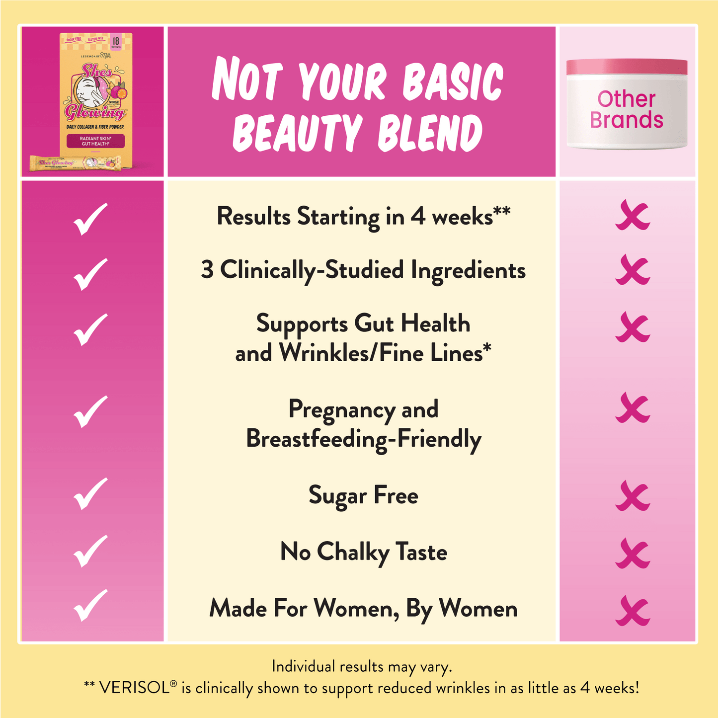 She’s Glowing™ Collagen Peptides & Fiber Powder - Legendairy Milk