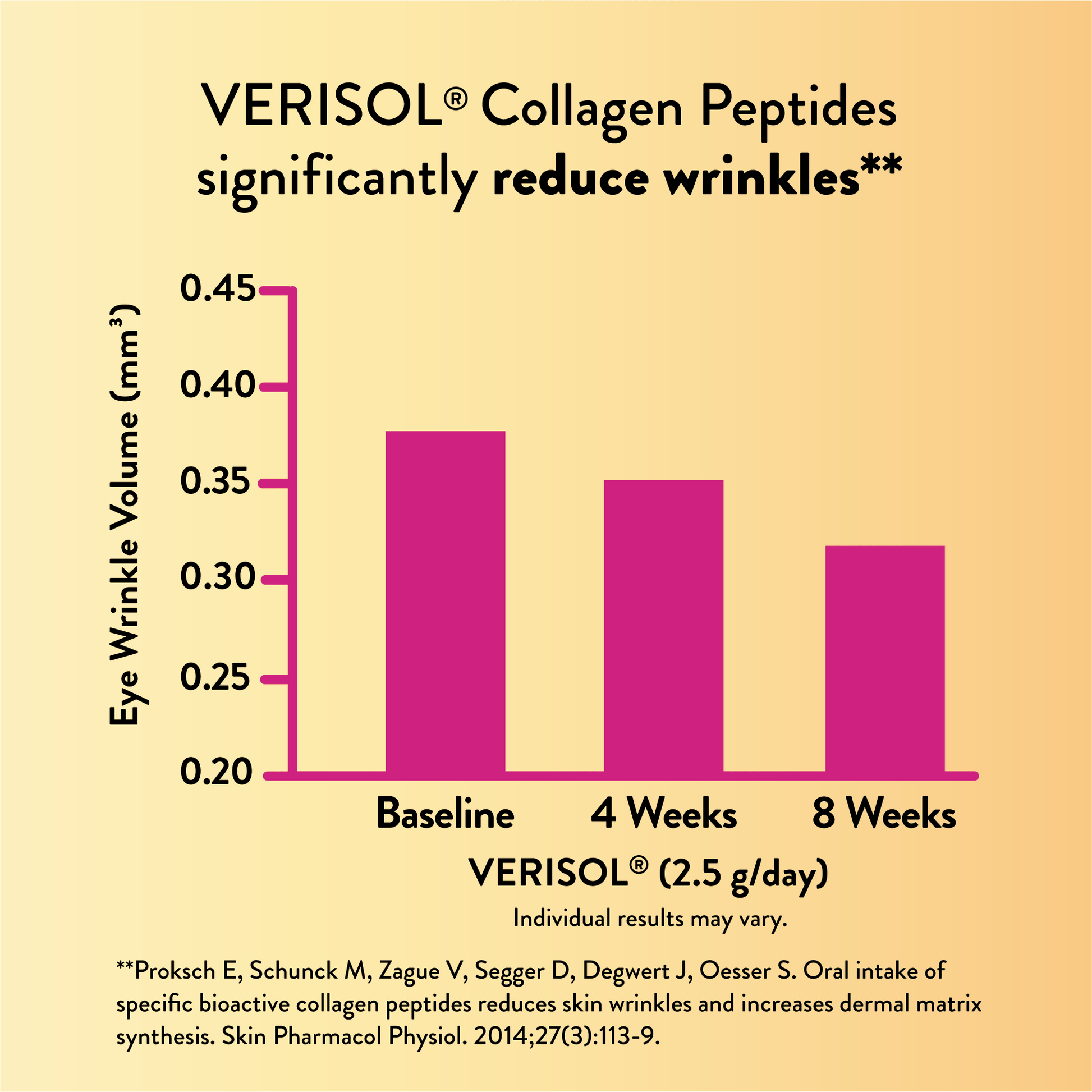 She’s Glowing™ Collagen Peptides & Fiber Powder - Legendairy Milk