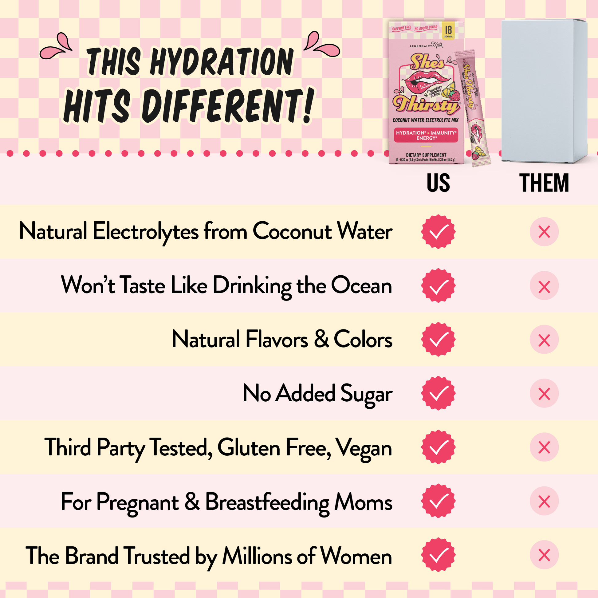 She’s Thirsty Coconut Water Electrolyte Mix - Legendairy Milk