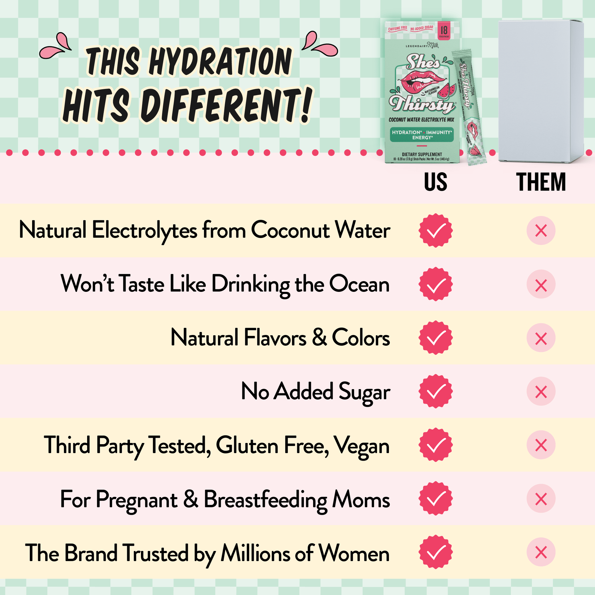 She’s Thirsty Coconut Water Electrolyte Mix - Legendairy Milk