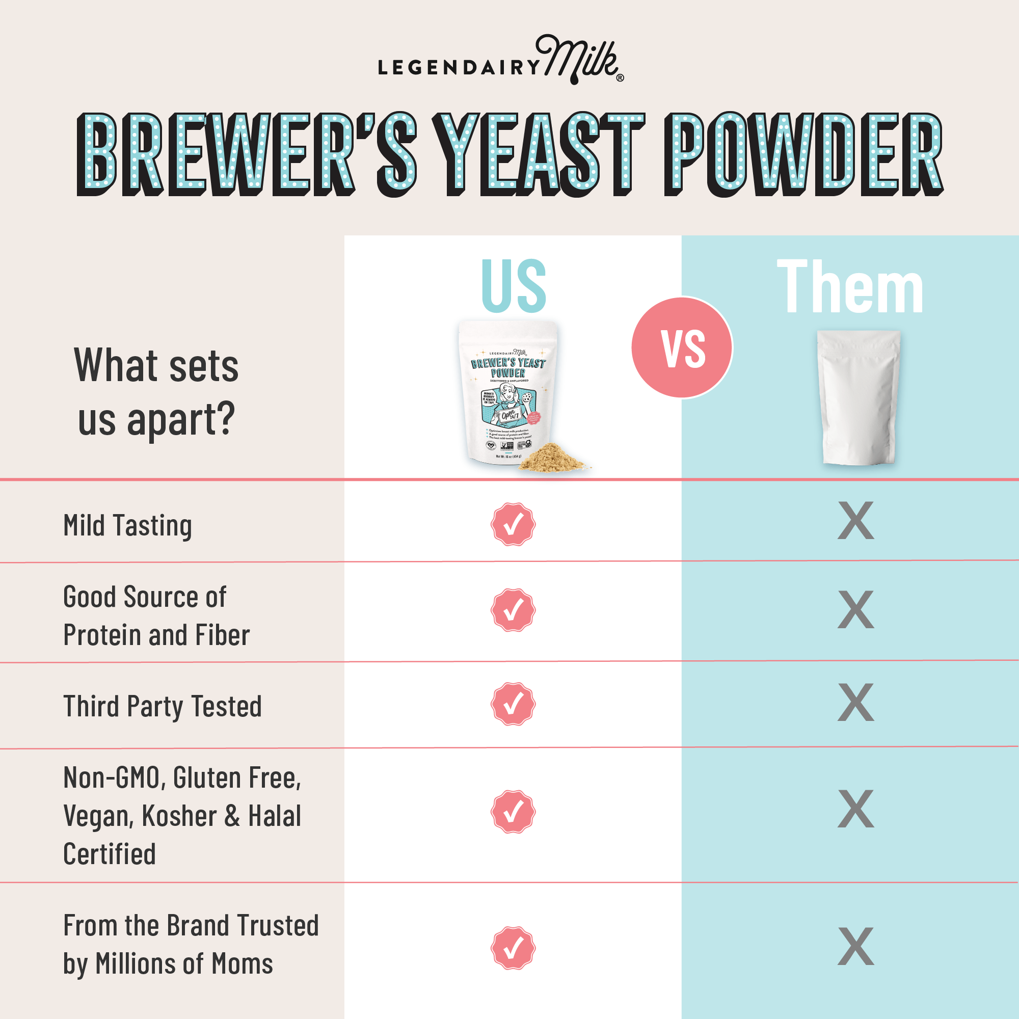 Brewer s Yeast Powder For Lactation Legendairy Milk brewer-s-yeast-powder-for-lactation-legendairy-milk