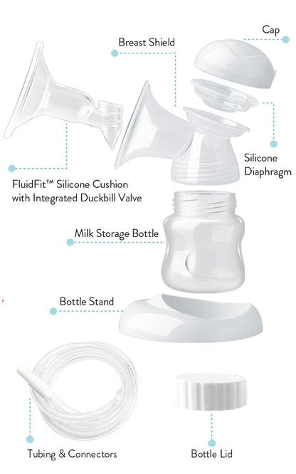FluidFit® Breast Shields Kit - Legendairy Milk