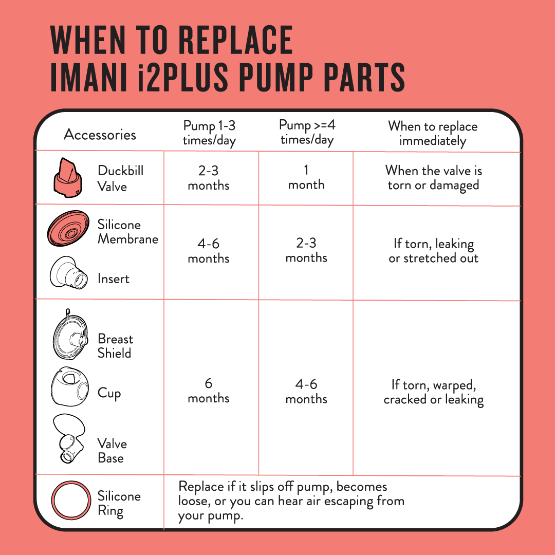 Imani Breast Shield (25mm, 28mm, 32mm) - Legendairy Milk